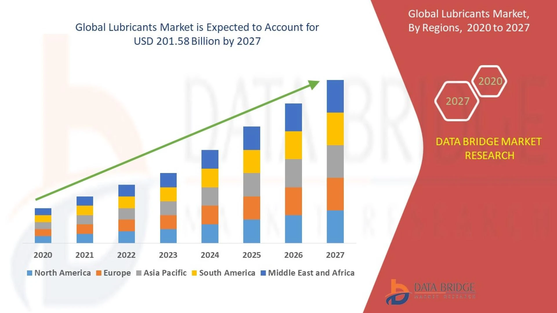 Adoption of Lubricants Market to Surge During the Forecast Period Owing to Increased Consumer Demand