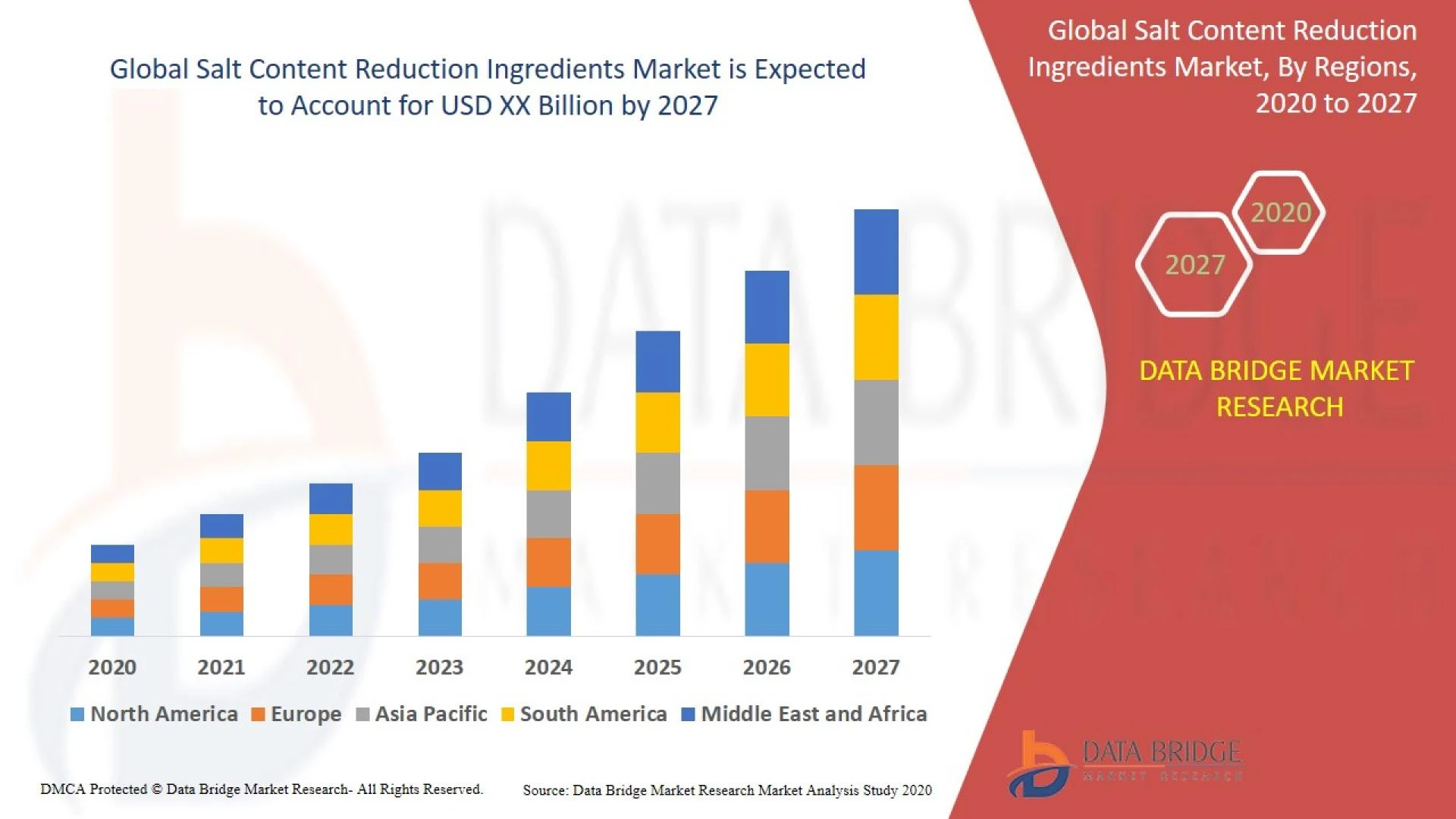 Salt Content Reduction Ingredients Market Share, Development by Companies Outlook, Growth Prospects