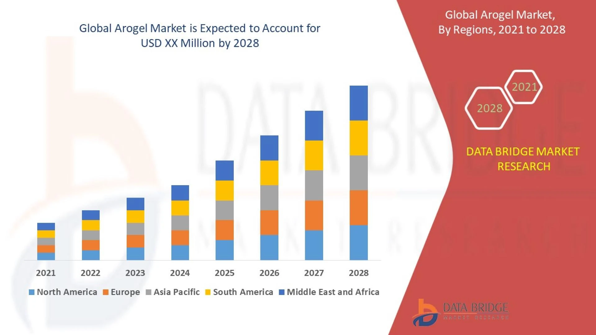Arogel Market 2028 Global Analysis, Size, Share, Incredible Growth, Detailed Industry Analysis