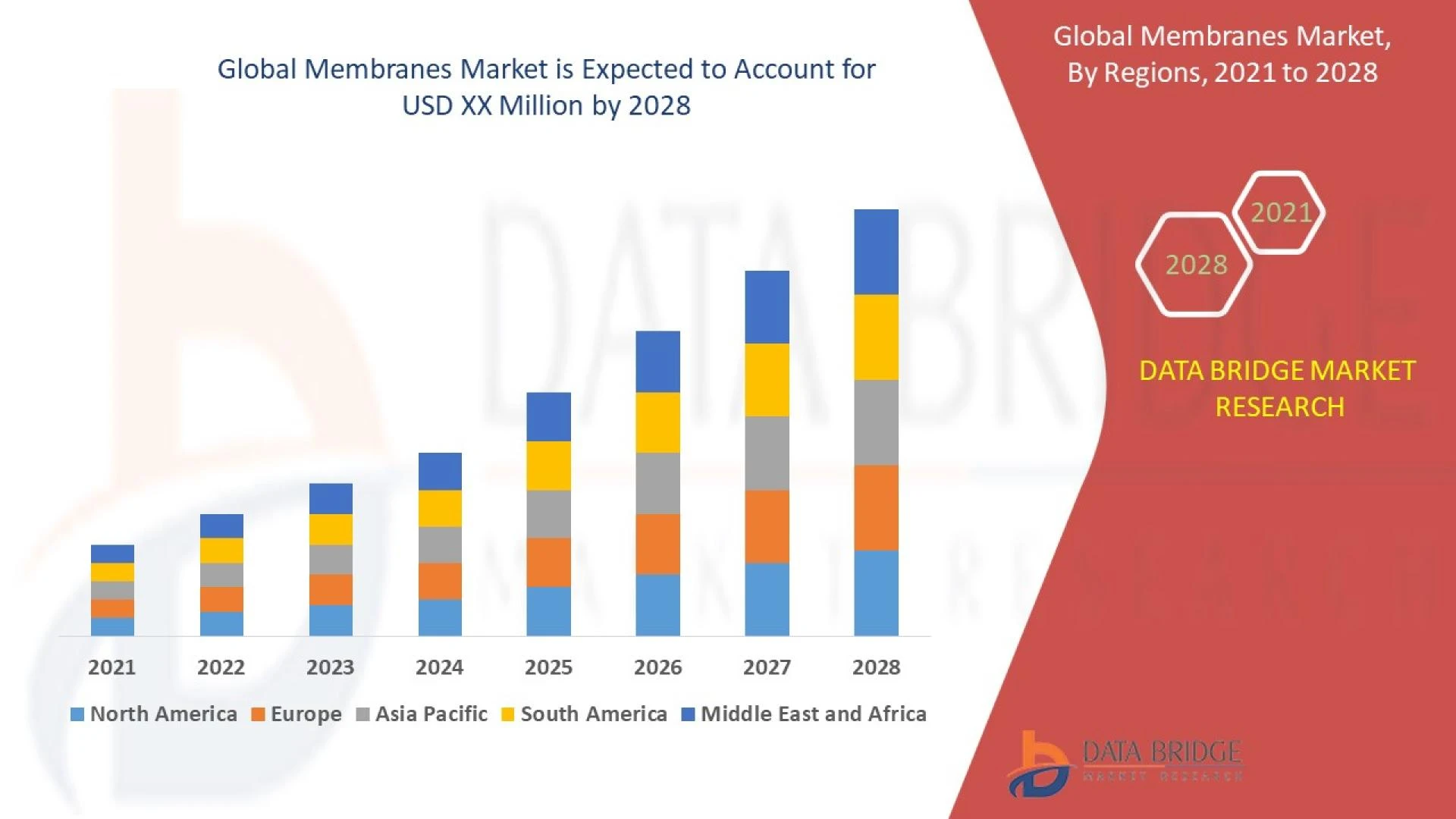 Membranes Market By 2028 Top Winning Strategies, COVID-19 Impacting Factors, Business Strategies