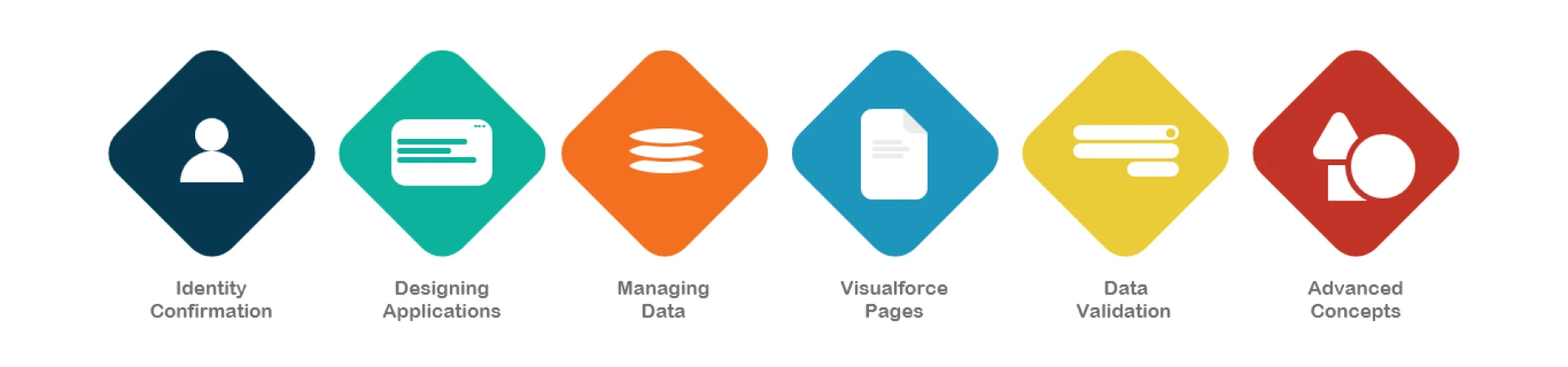 Salesforce Training in Chennai |Salesforce course in Chennai