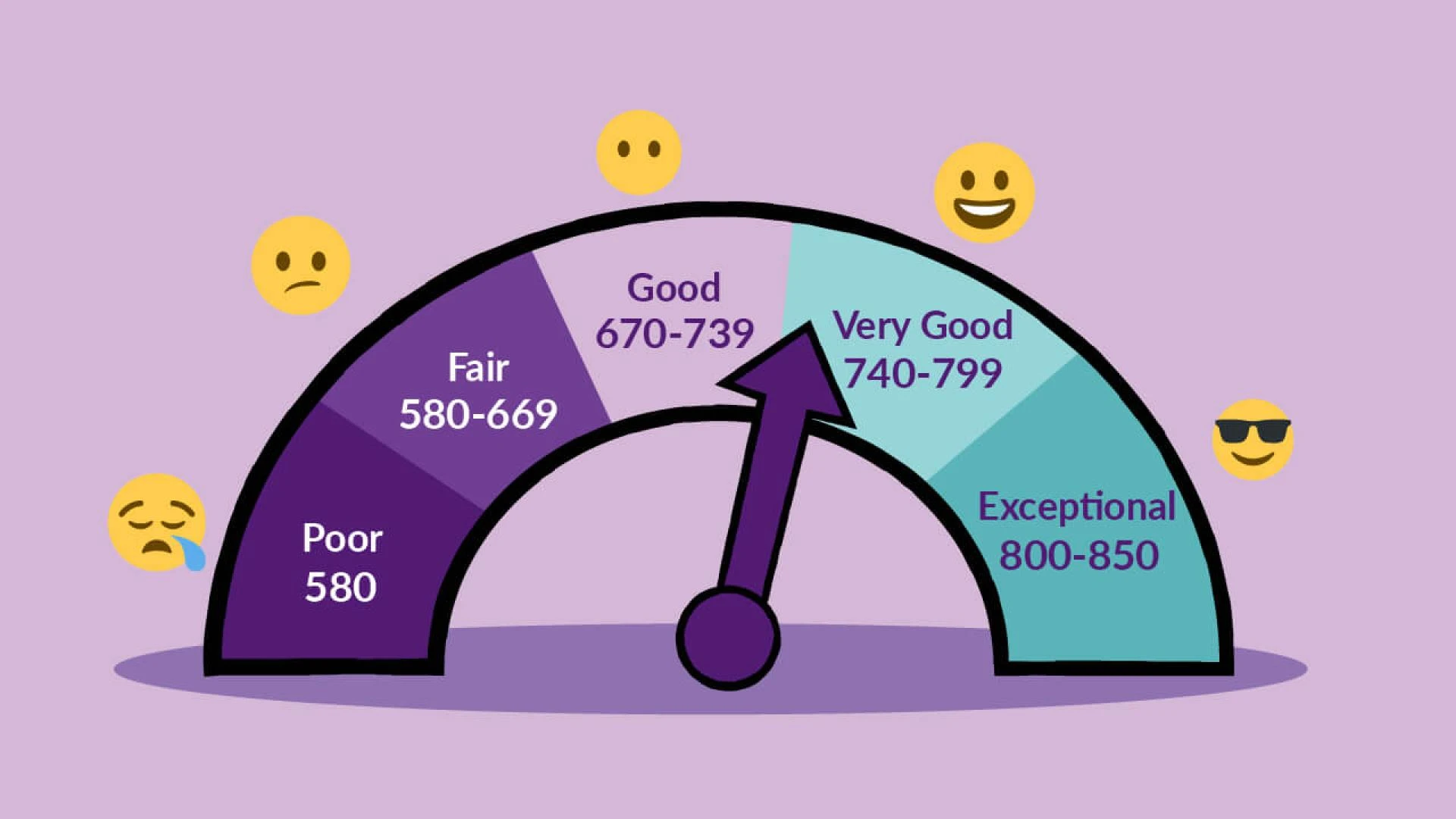 Comprehensive Guide to Fixing and Improving Your Credit Score