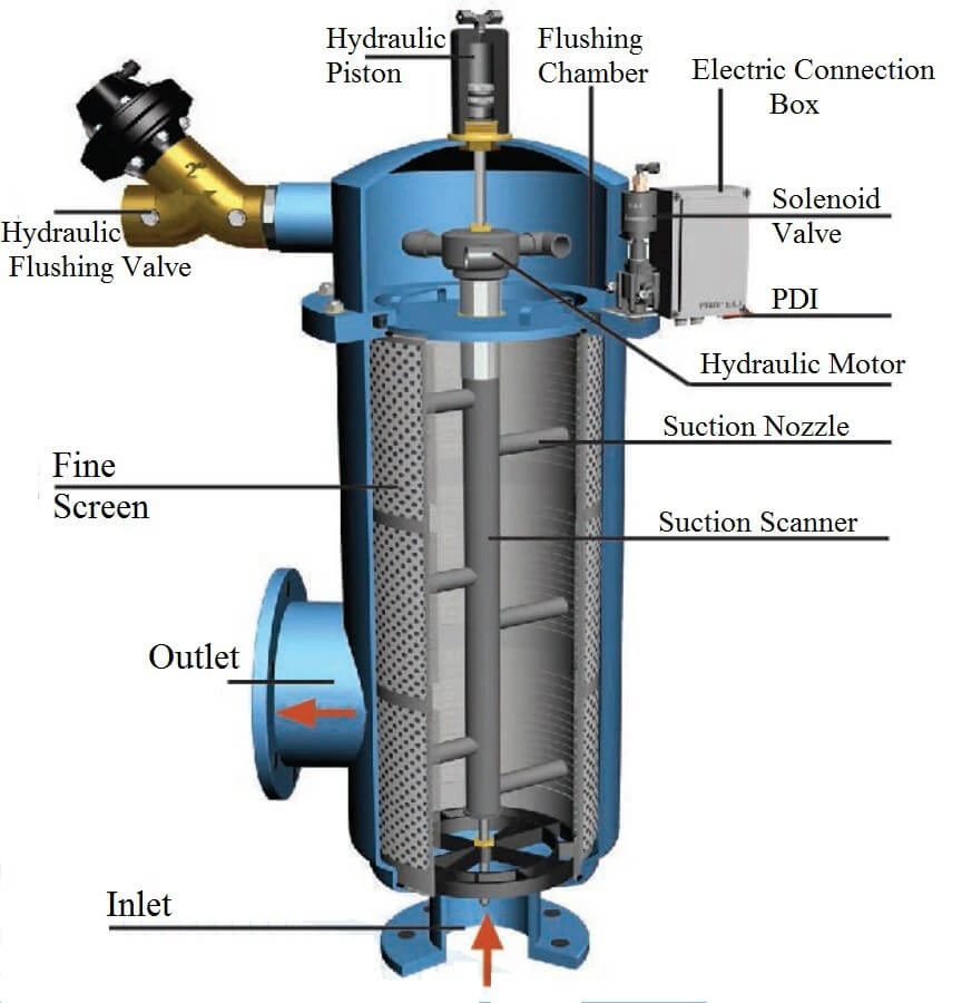 How Can Hazelnut Oil Be Converted to Biodiesel: A Step-by-Step Guide