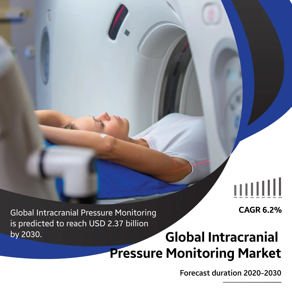 Detailed overview of intracranial pressure monitoring market