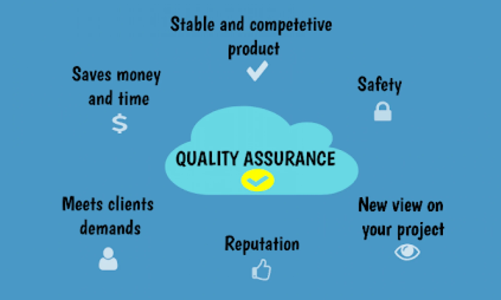A Complete Guide On "Software Quality Assurance"