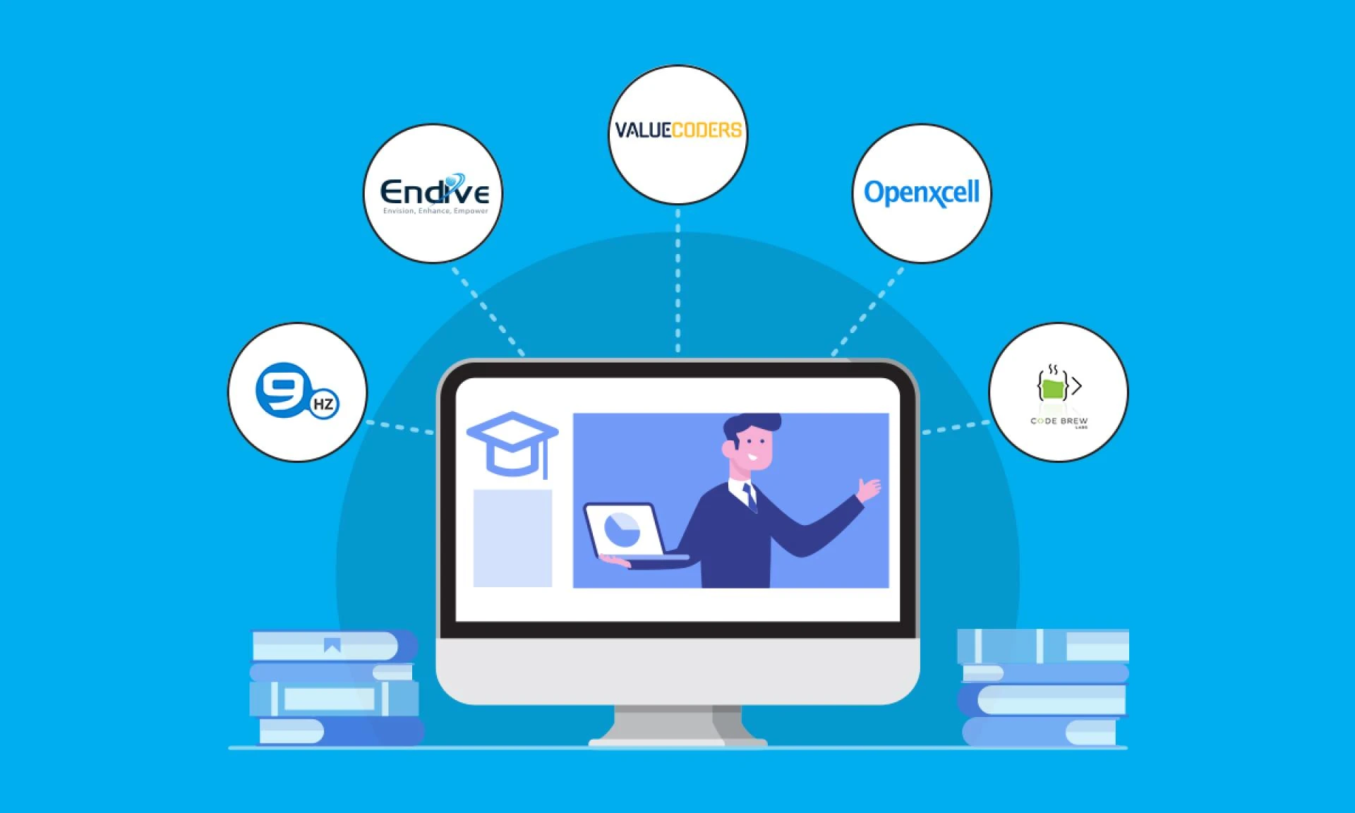 Top 11 Education &amp; eLearning Software Development Companies 2021