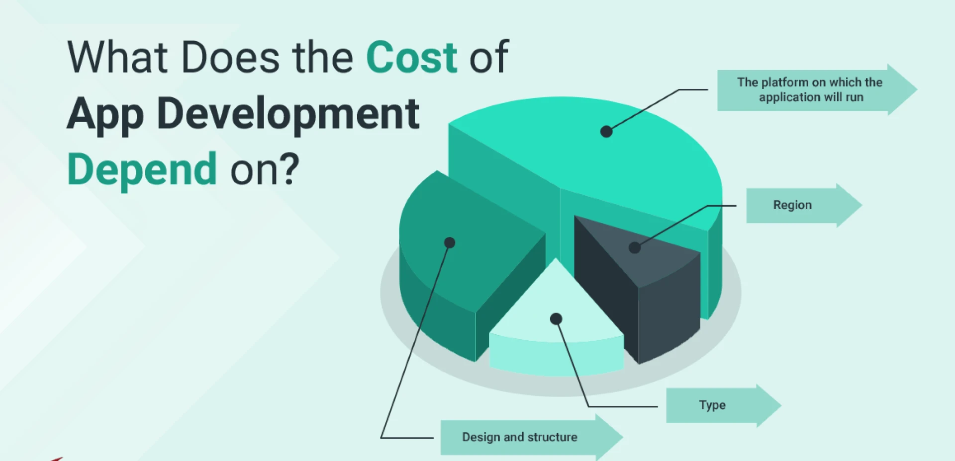 How Much Does It Cost to Outsource App Development in 2022?
