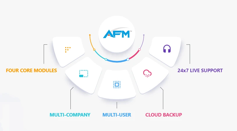 A Complete Solution For Freight Management Transportation Management Software - Take the Fast Lane