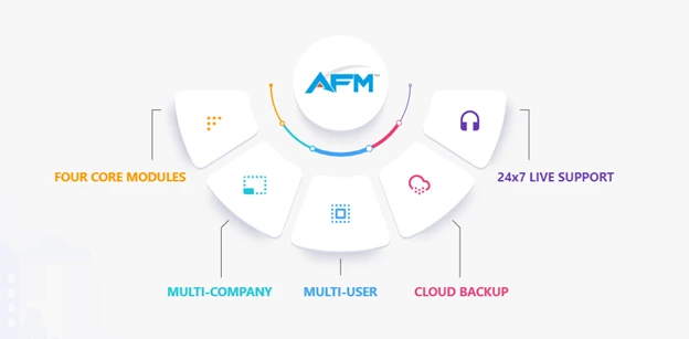 A Complete Solution For Freight Management Transportation Management Software - Take the Fast Lane