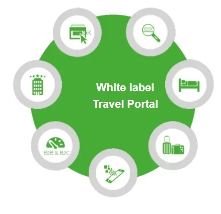 How to Create the Perfect White Label Travel Portal Website?
