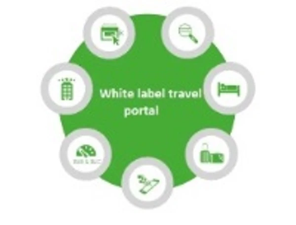 How to Create the Perfect White Label Travel Portal