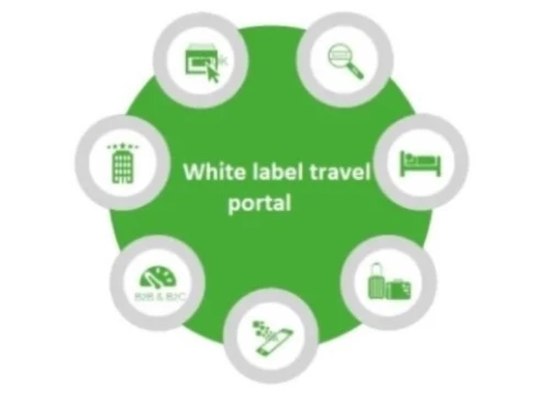 How to Create the Perfect White Label Travel Portal Website