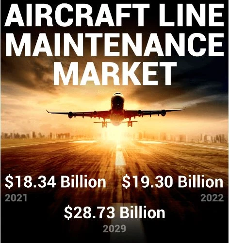 Market Growth Outlook for Aircraft Line Maintenance Market