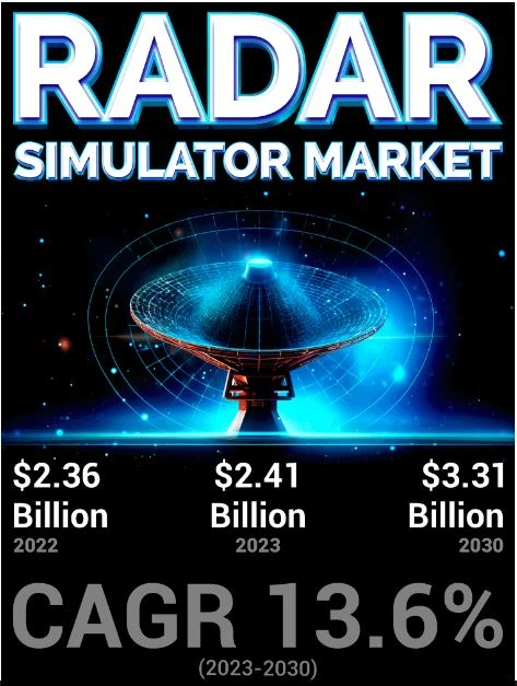Radar Simulator Market: Size and Growth Opportunities