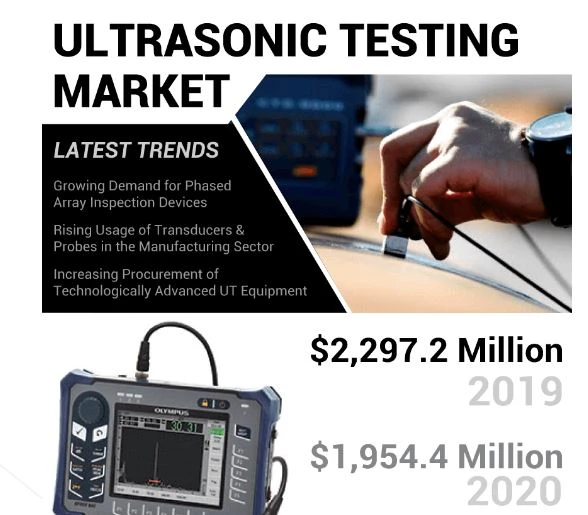 Ultrasonic Testing Market Landscape: Research Report Provides Insights into Growth, Trends, and Opportunities by 2028