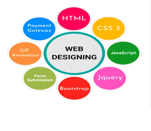 What is Graphic Designing in and how can I start the Graphic Designing Course without any Hurdle?