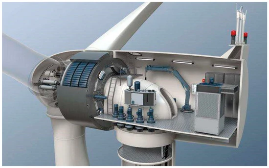 Direct Drive Wind Turbine Market Size, Share, Demand &amp; Growth during Forecast 2022 to 2032