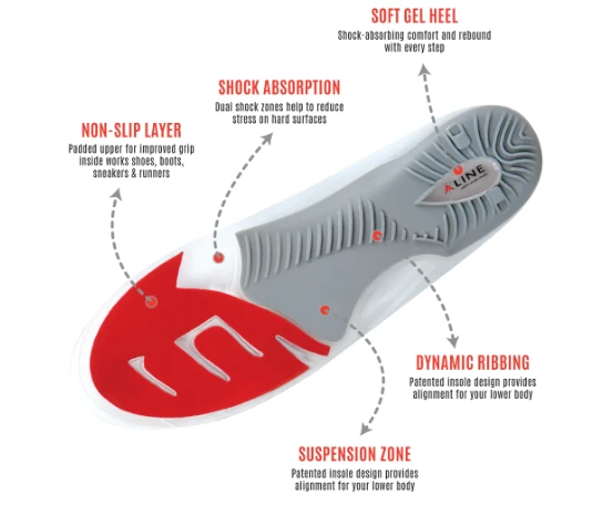 The Role of Specialized Insoles for Plantar Fasciitis Relief
