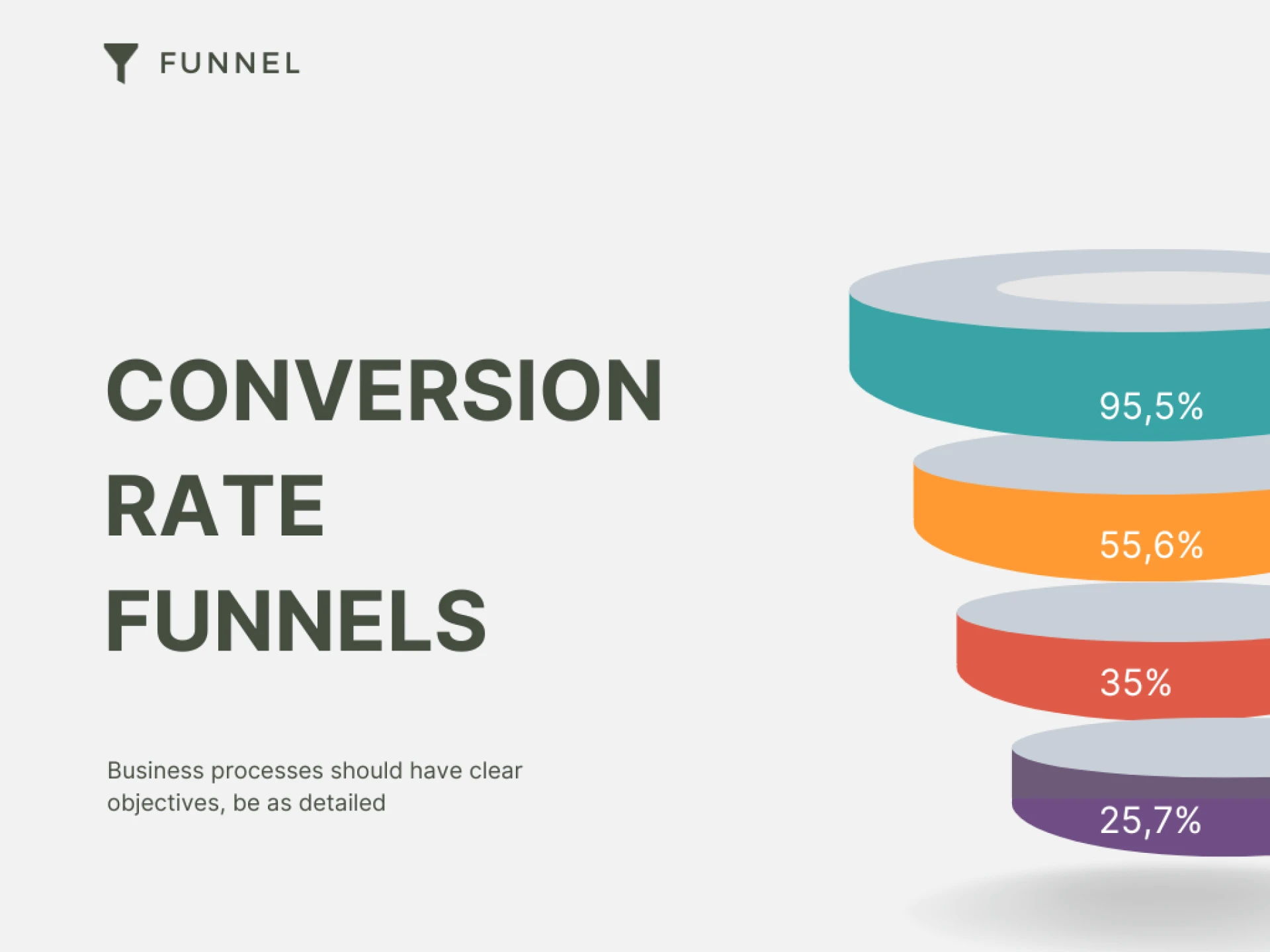 Optimization of Conversion Funnels
