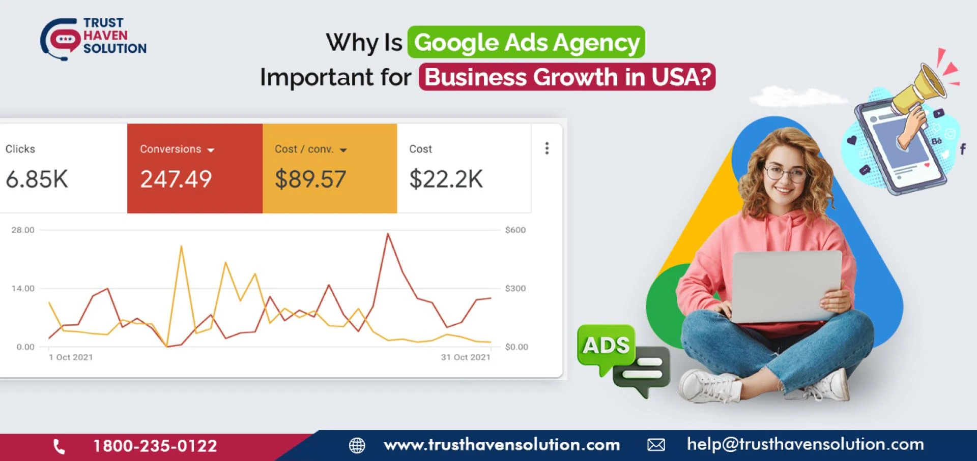Why Is Google Ads Agency Important for Business Growth in USA?