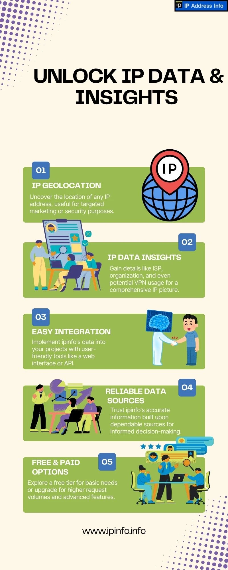 IP Check Evolution: Trends and Innovations Shaping the Future