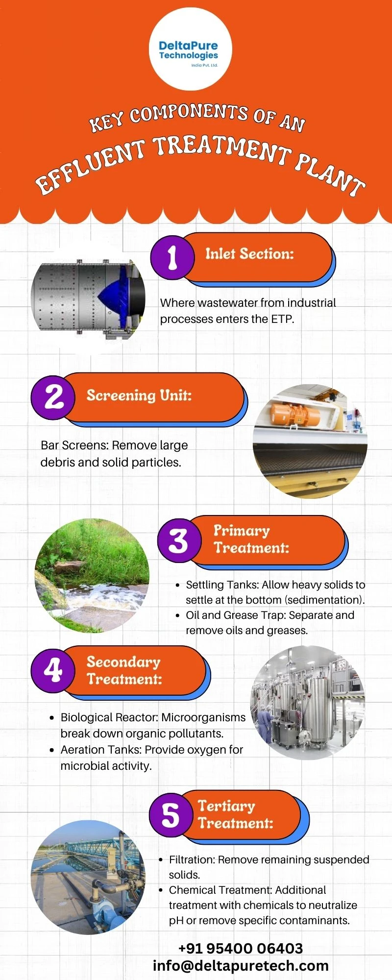 Key Components of an Effluent Treatment Plant