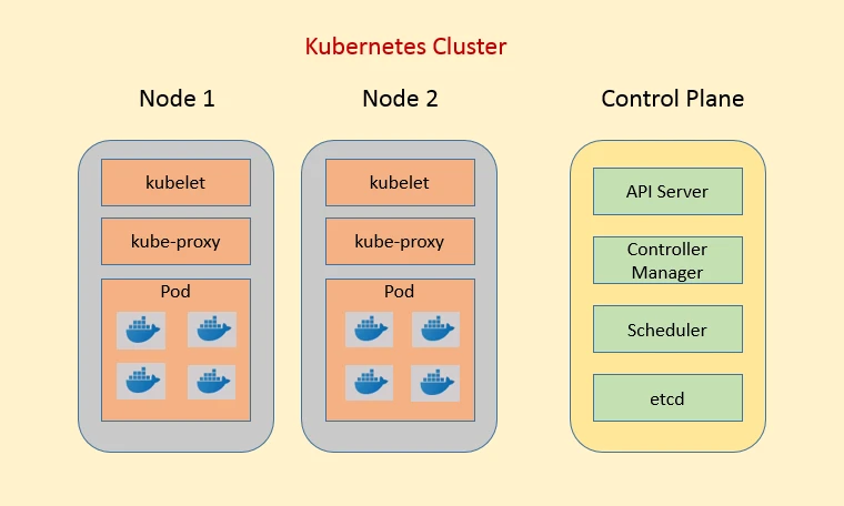 Everything You Should Know About How Kubernetes and How It Works?