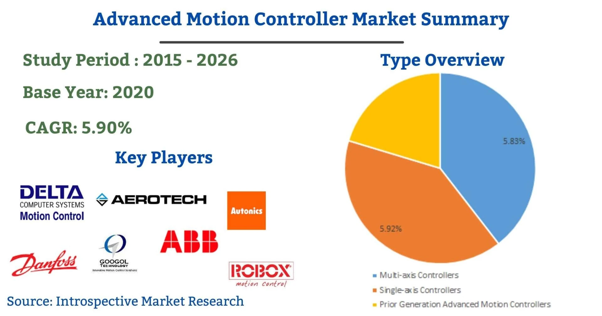 In-depth Analysis on Travel Vaccines Market till 2027