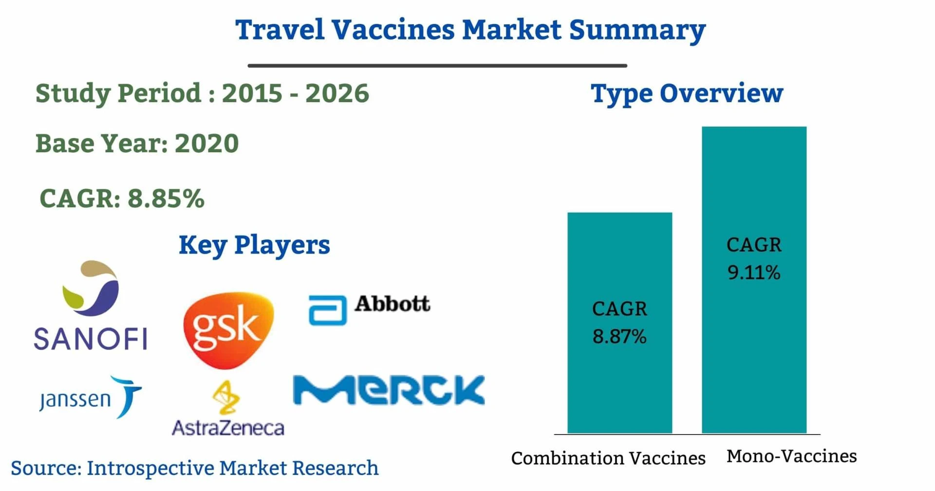 Brief analysis on Advanced Motion Controller Market by 2027