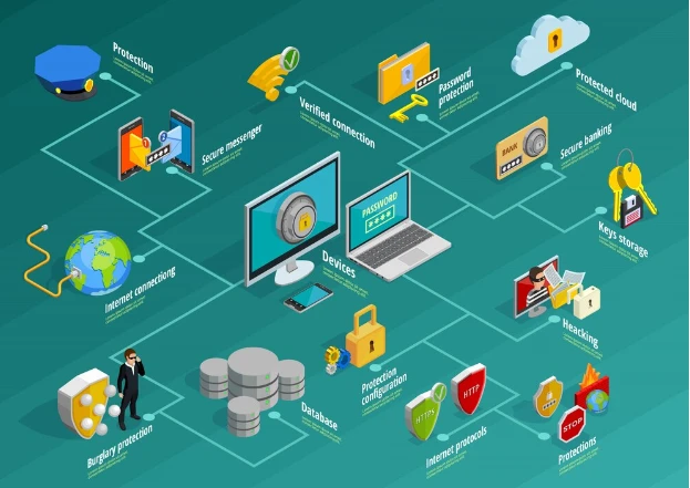 The Transformative Impact of Cloud Services Consulting: Maximizing Potential and Driving Success