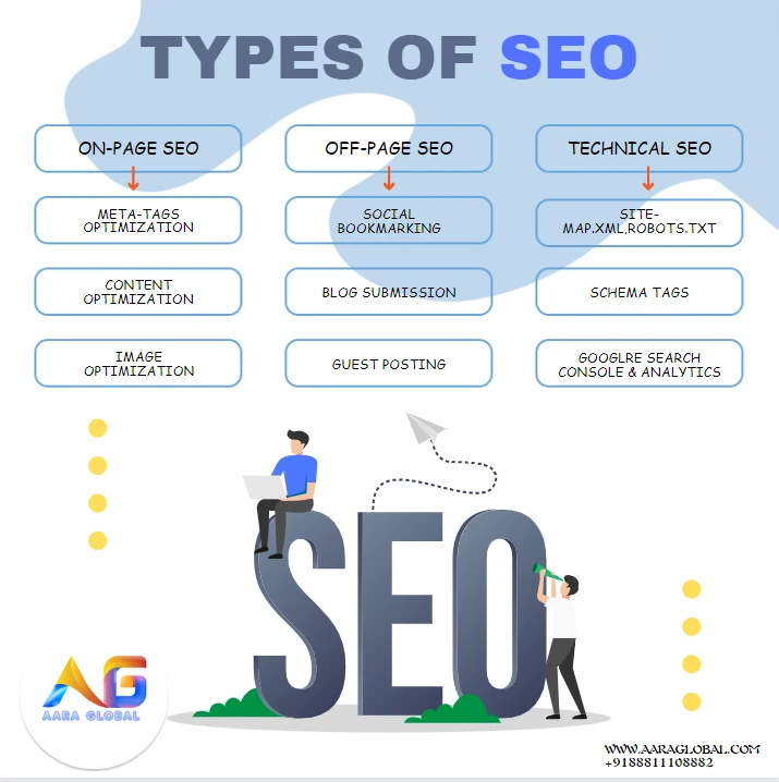 Digital Marketing Agency in Lucknow