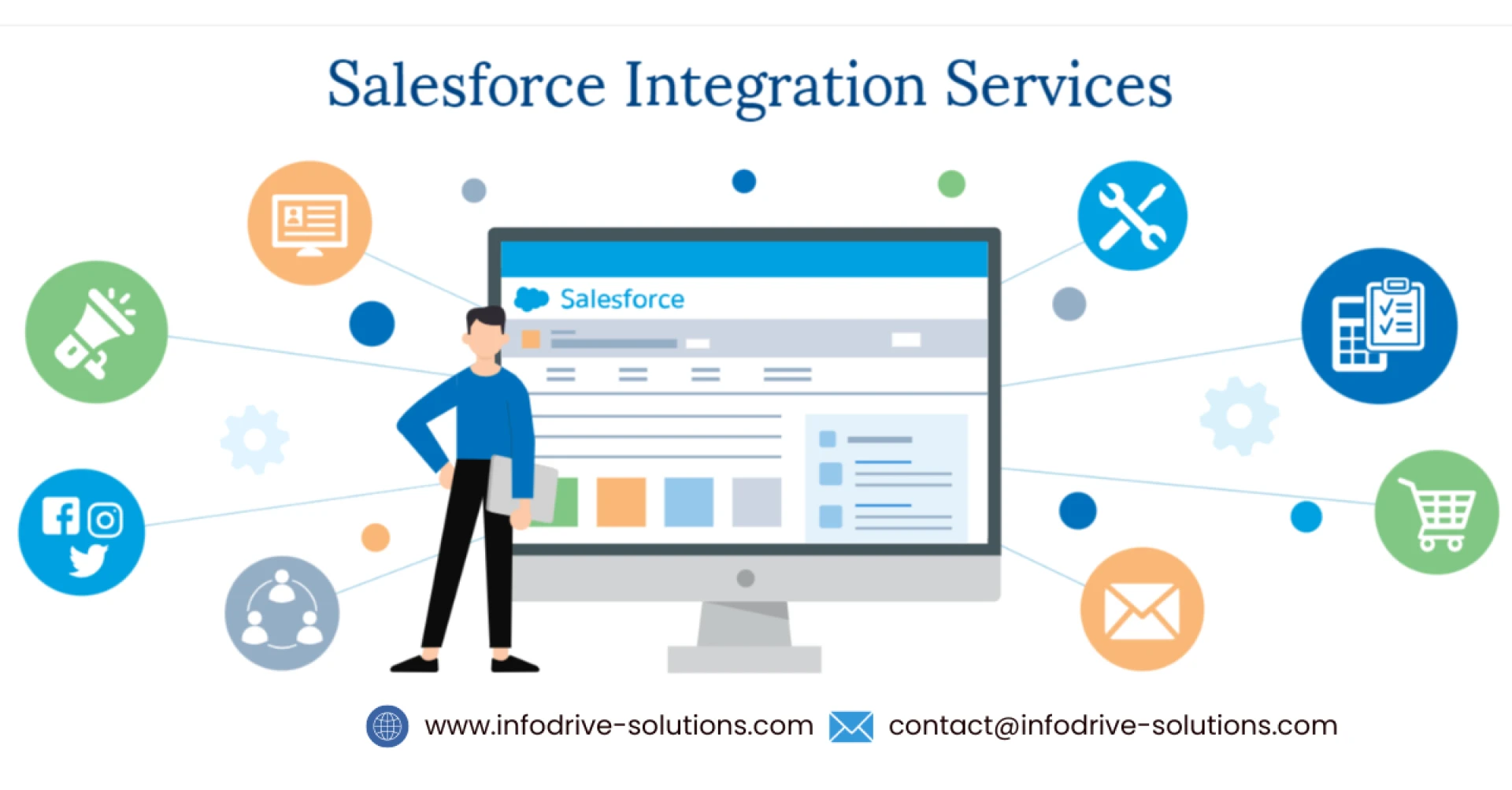 Professional Salesforce Integration Services