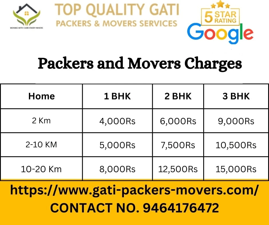 you may get the best movers and packers