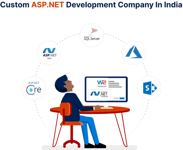 The Role of Custom ASP.NET Development Companies in India's Digital Transformation
