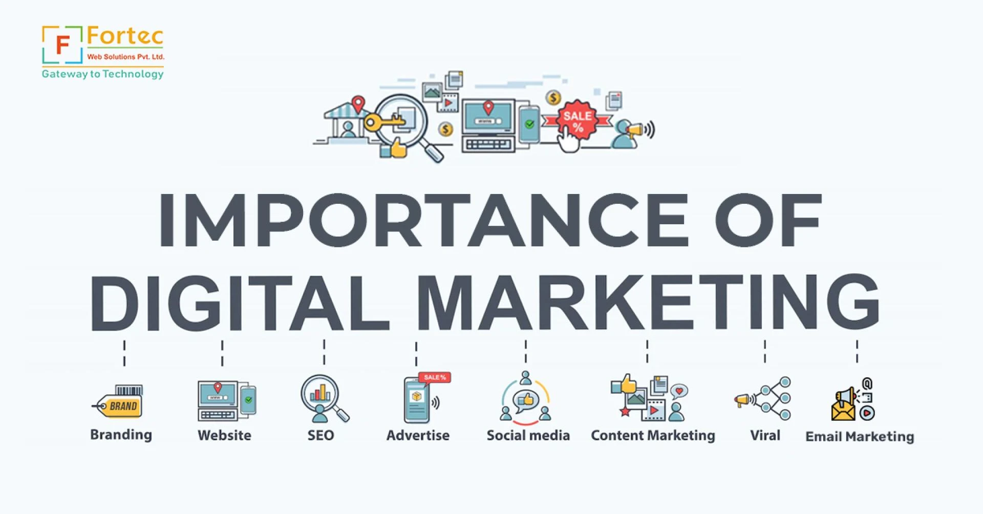 Importance of Digital Marketing for the Success of a Business