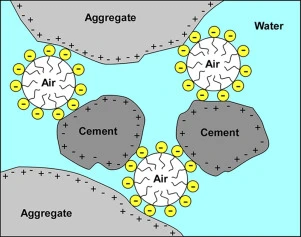 An Overview of Concrete Ad mixtures : Must Read