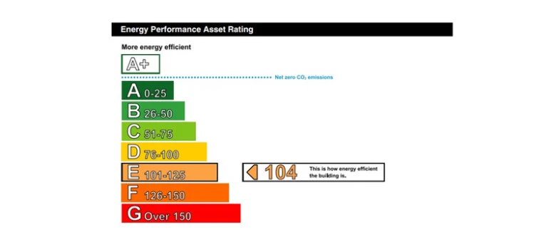 How a Commercial EPC is Calculated: What Goes Into the Process