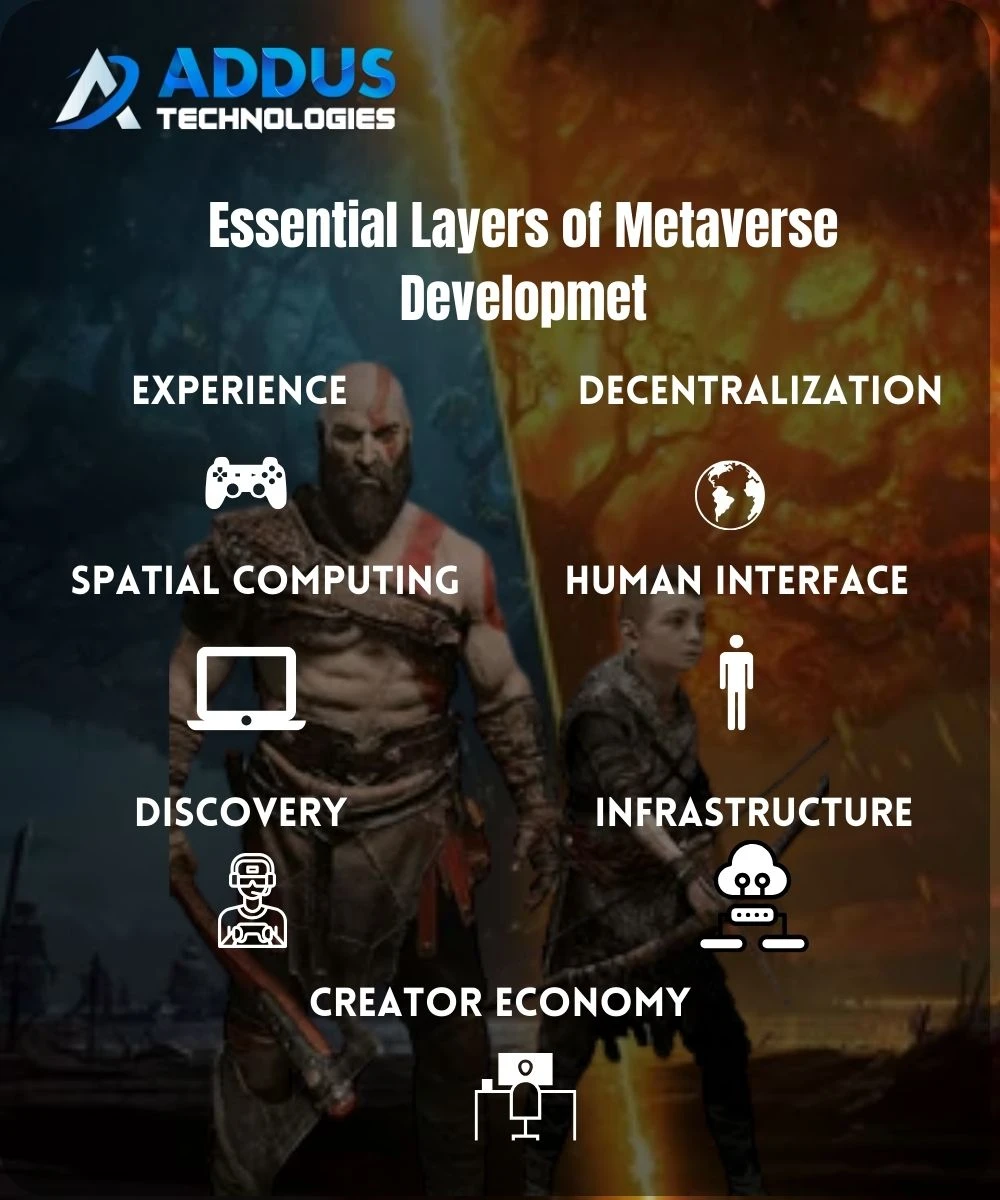 Essential Layers You Must Know About The Metaverse