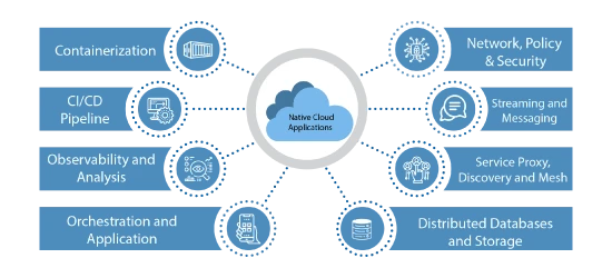 Go cloud native with Microsoft Azure | Teleglobal International