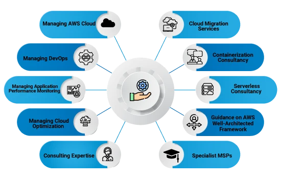 Why Managed Services as a Cloud Strategy