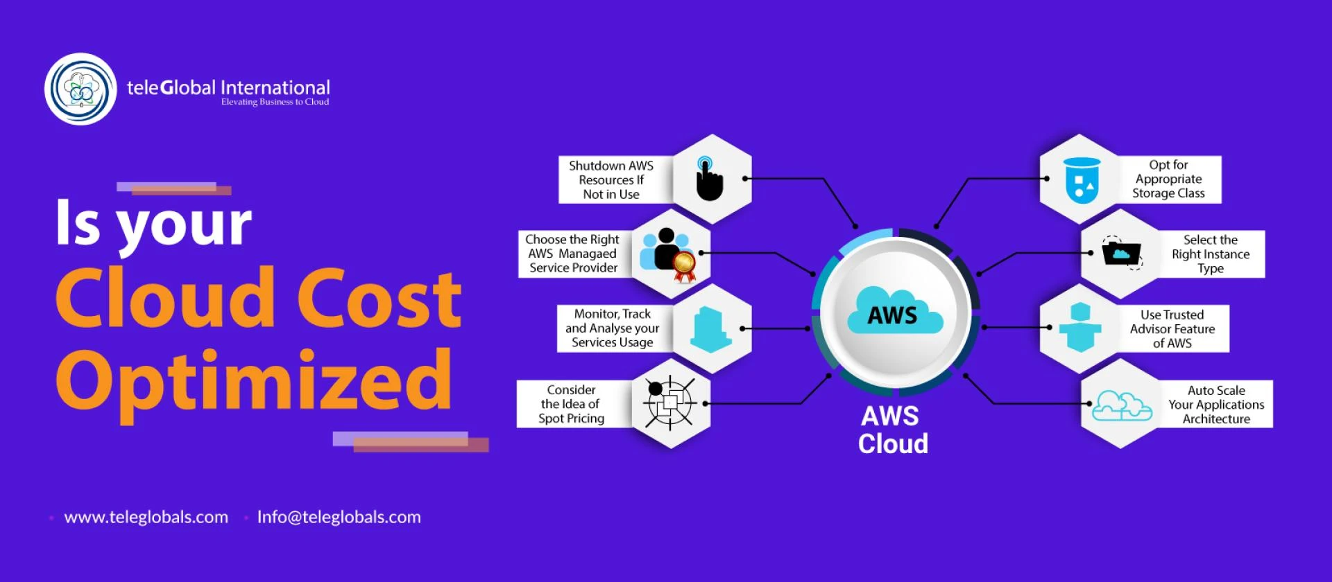 Are You spending more on your AWS Cloud than you Should?