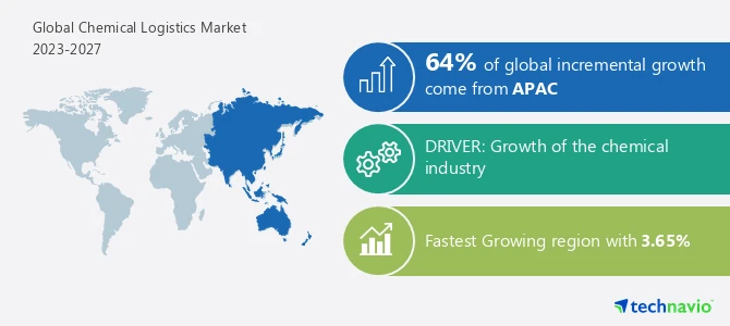 Chemical Logistics Market Size, Share &amp; Trends [2023 Report]