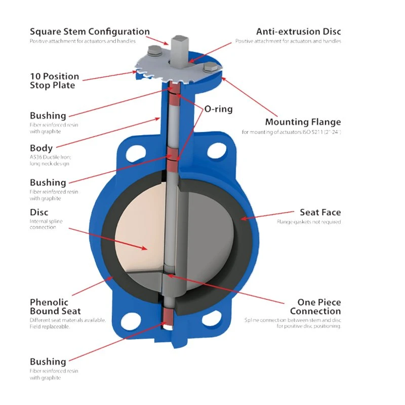 Specification and Types of Butterfly Valves