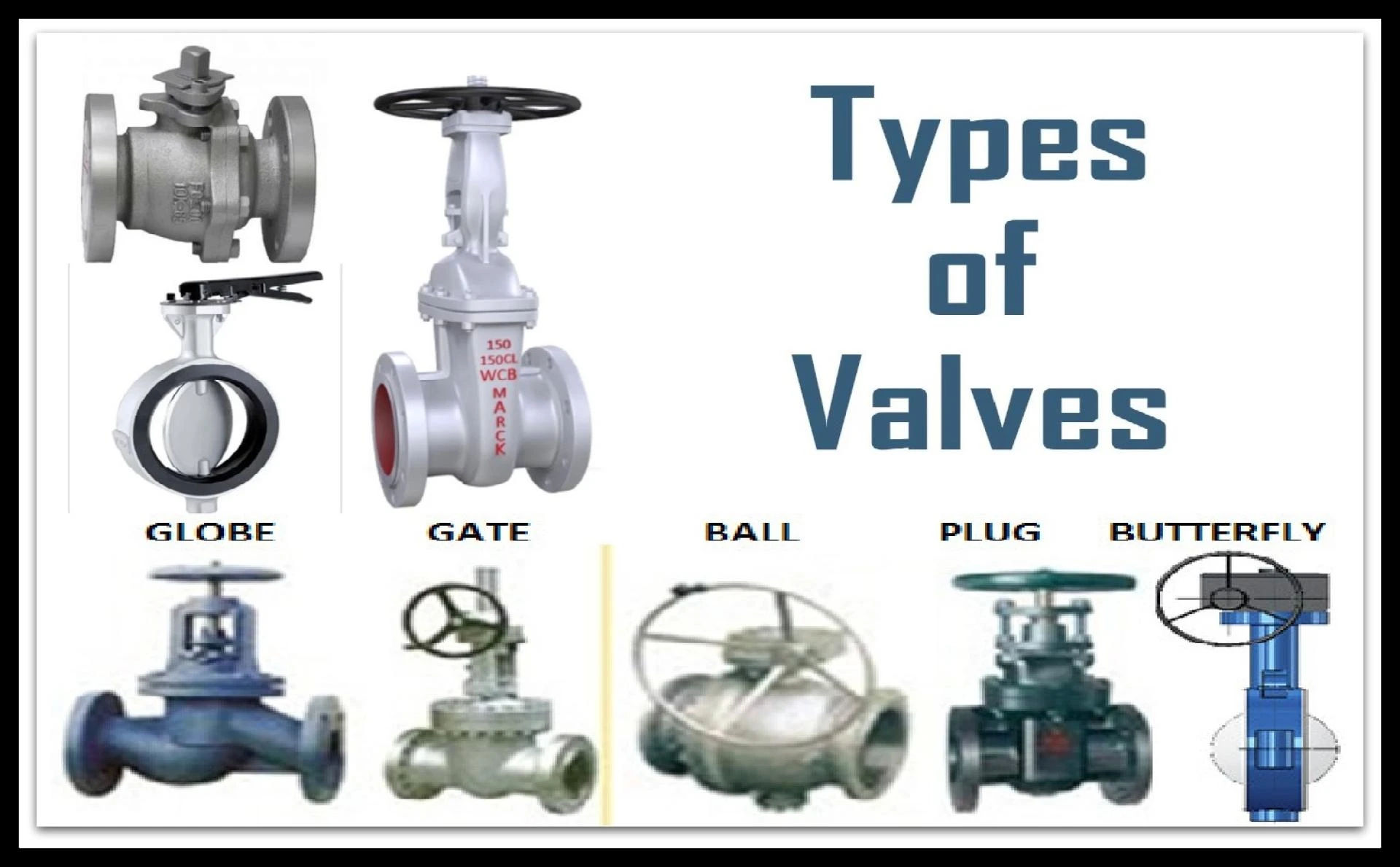 Ball Valves: Uses, Types and The Best Manufacturer
