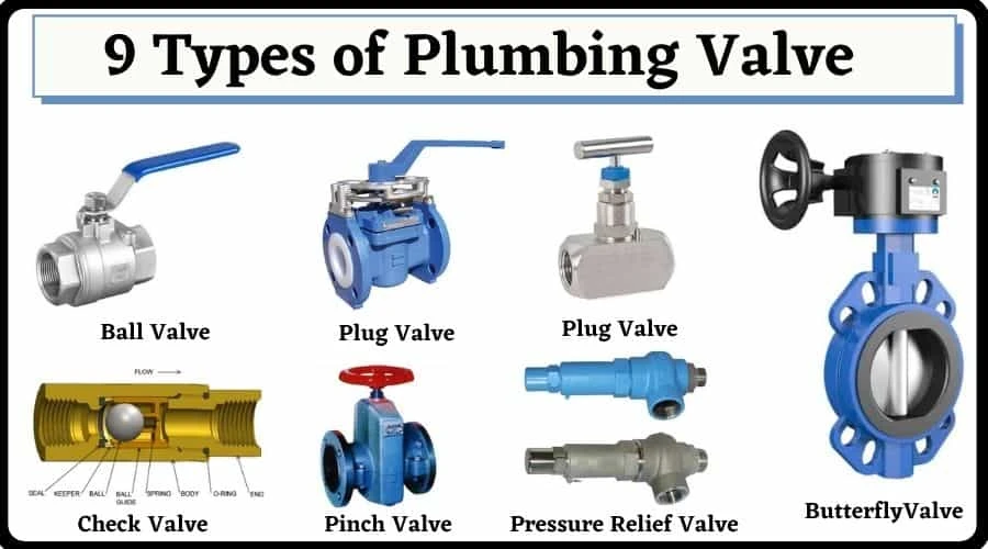 All Types of Valves Manufacturer and Suppliers