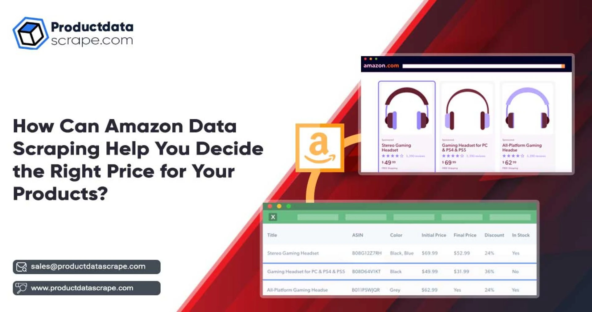 Amazon Data Scraping Help You Decide the Right Price for Your Products