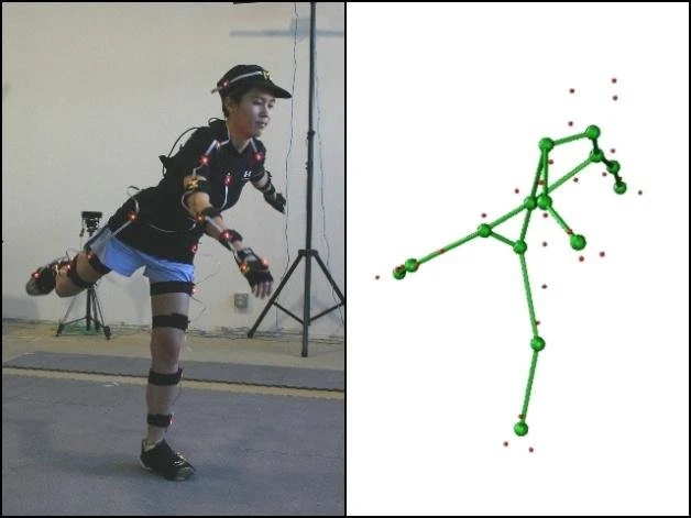 3D Motion Capture Market Report, Share, Growth Research and Forecast 2024-2032