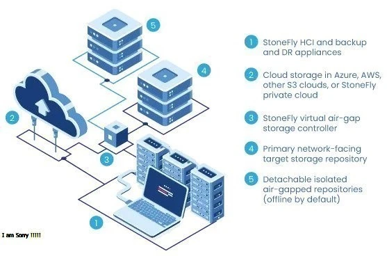 Air Gapped Network: Protecting Your Data with Security