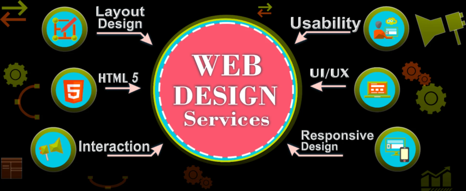How to Pick a Web Design Company in Singapore That Will Work With You