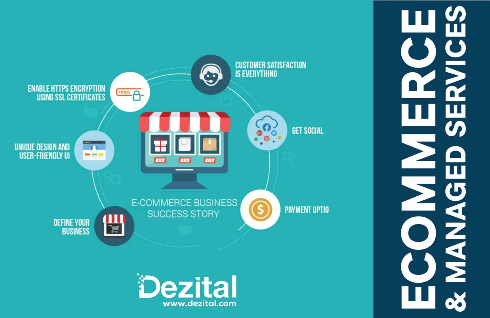 Shopify &amp; Ecommerce Development Services in Pakistan 2022 - Dezital